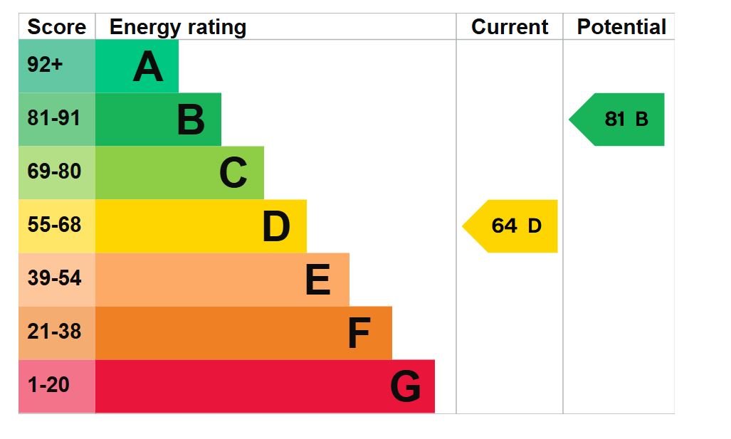 EPC for St Marys Mews, Honley, HOLMFIRTH, West Yorkshire