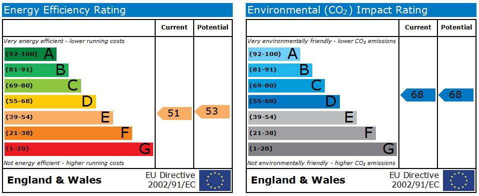 EPC for Turnshaw Road, Kirkburton