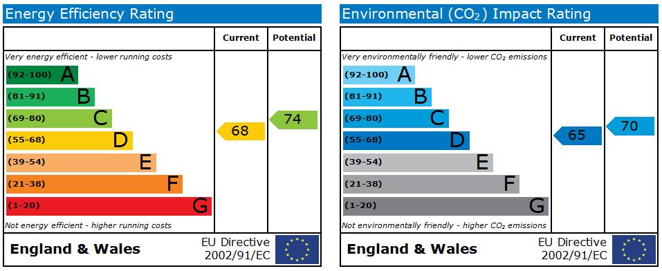 EPC for Honey Head Lane, Honley, Holmfirth