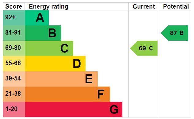 EPC for Hawthorne Way, Shelley