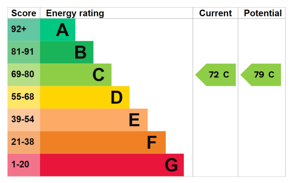EPC for Low Road, Thornhill Edge