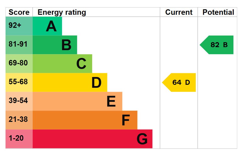 EPC for Lower Hey, Meltham, HOLMFIRTH, West Yorkshire