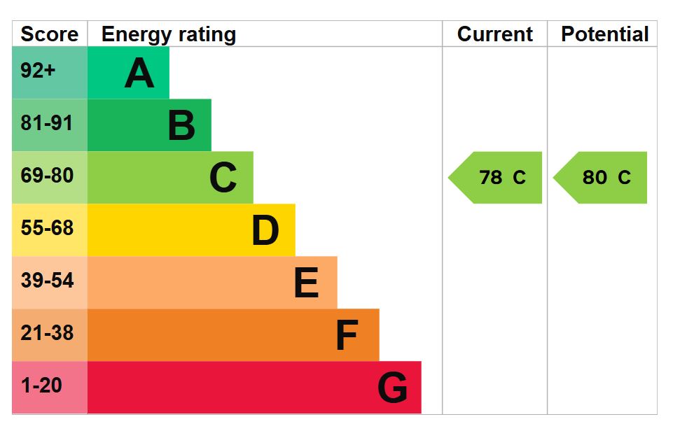 EPC for Park Lane, Rothwell, Leeds