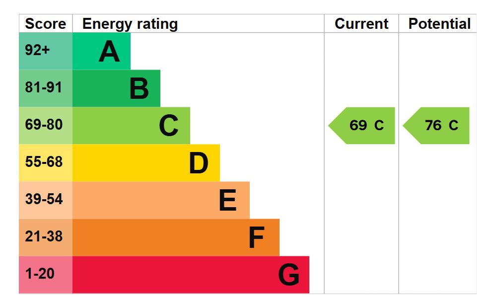 EPC for Brearley, Hebden Bridge